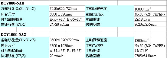 5ax-spec-2c