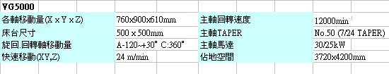 5ax-spec-3c
