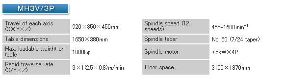 CMM-spec-2