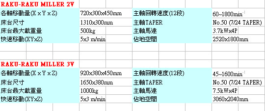CM-spec-2c