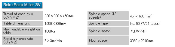 CMM-spec-4