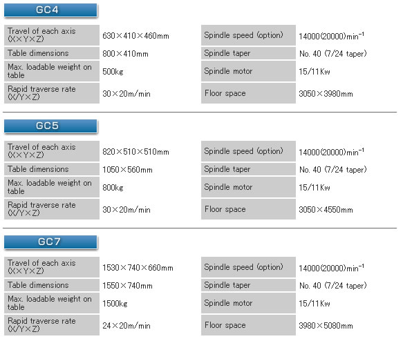 GC-spec-2