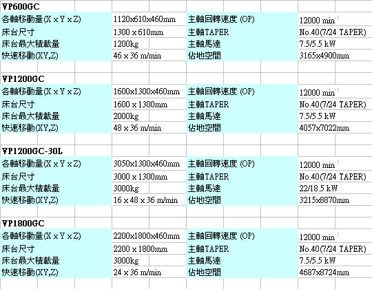 GC-spec-2c