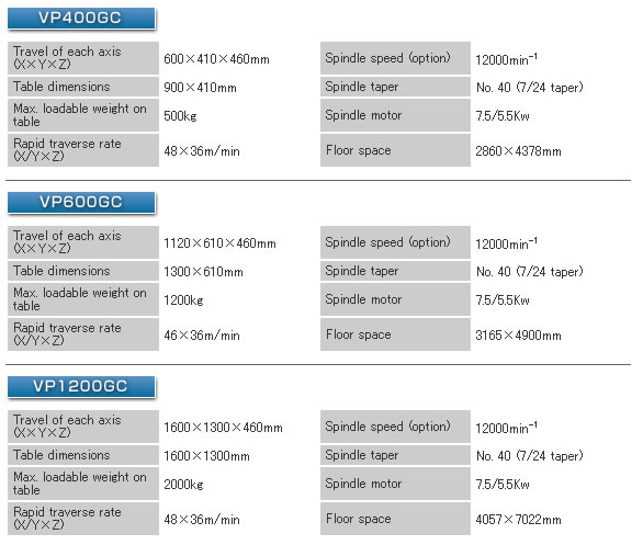 GC-spec-3