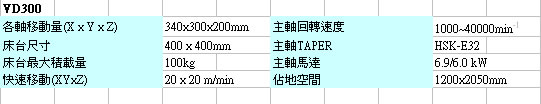 HACVM-spec-1