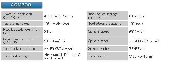 HFMC-spec-2