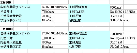 HM-spec-3c