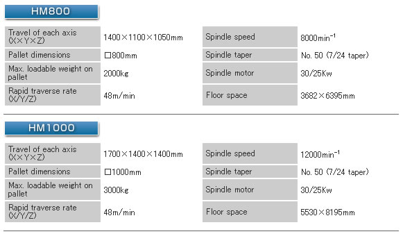 HM-spec-5