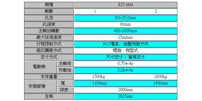 <img src="images/Nissin_HM_E_spec-3c.jpg" width="769" height="386" />