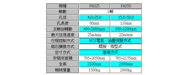 HM-F-spec-3c