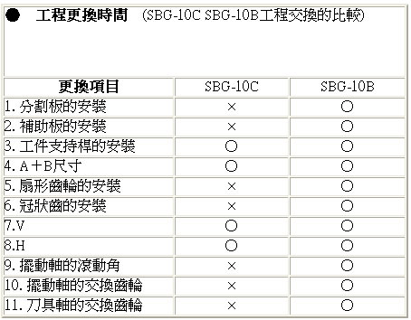 SBG-10C-3c