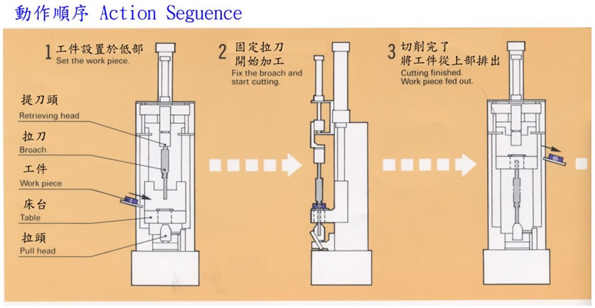 <img src="images/Sanjo_MTBM_spec-5c.jpg" width="839" height="435" />