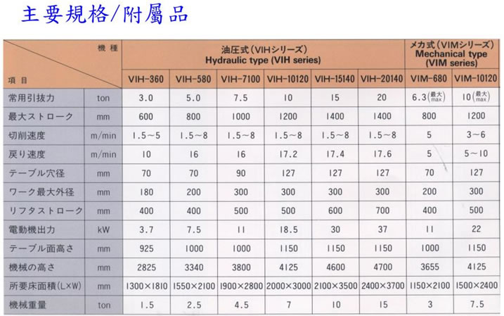 <img src="images/Sanjo_MTBM_spec-8c.jpg" width="717" height="449" />