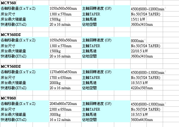 VM-spec-4c
