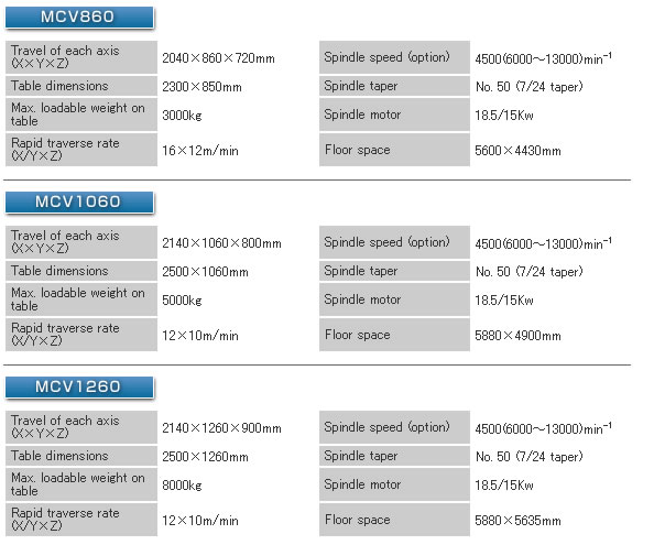 VM-spec-10