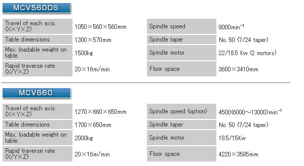 VM-spec-11