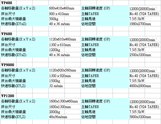 VM-spec-1x