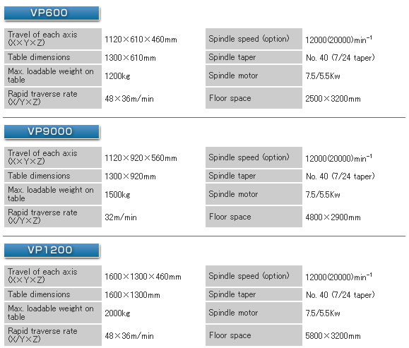 VM-spec-2