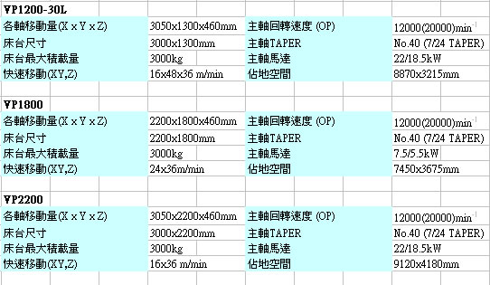 VM-spec-2c