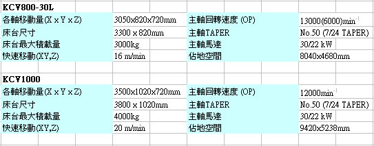 VM-spec-3c