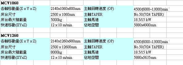 VM-spec-5c