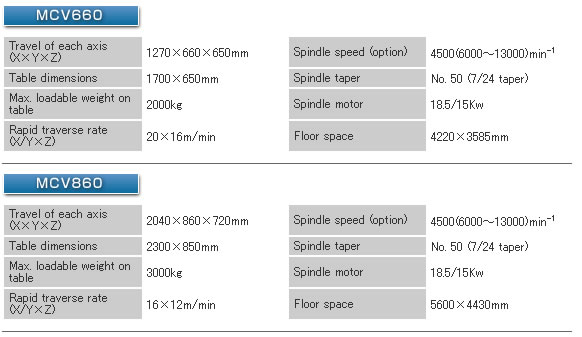 VM-spec-6