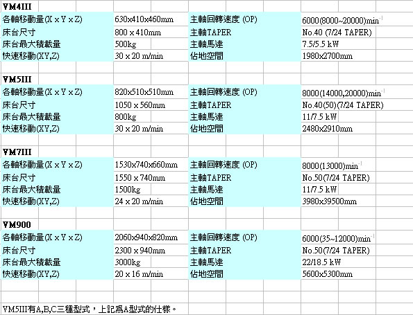 VM-spec-6c
