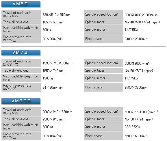 VM-spec-8